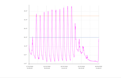 Temperaturmessungen Dittingen.png